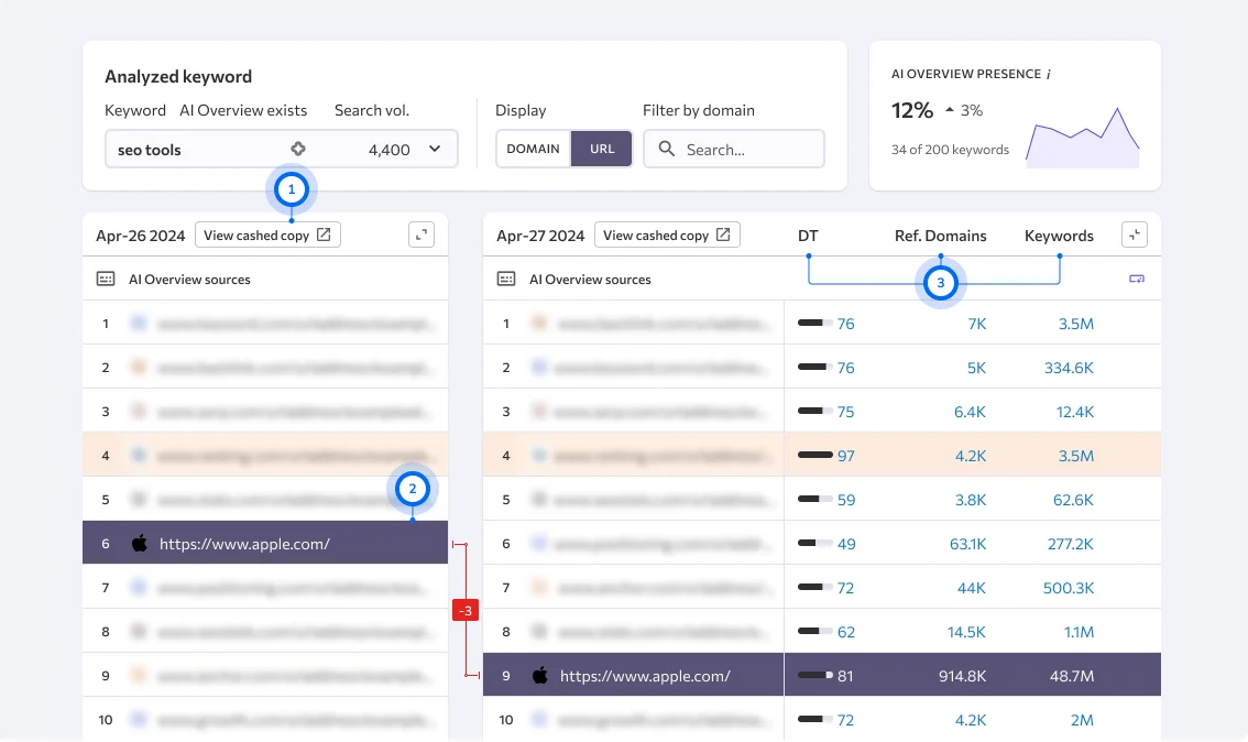 AI Overviews Tracker