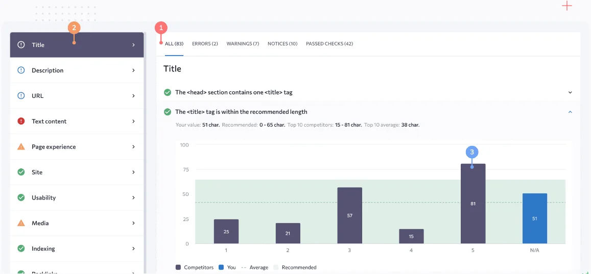 onpage seo checker