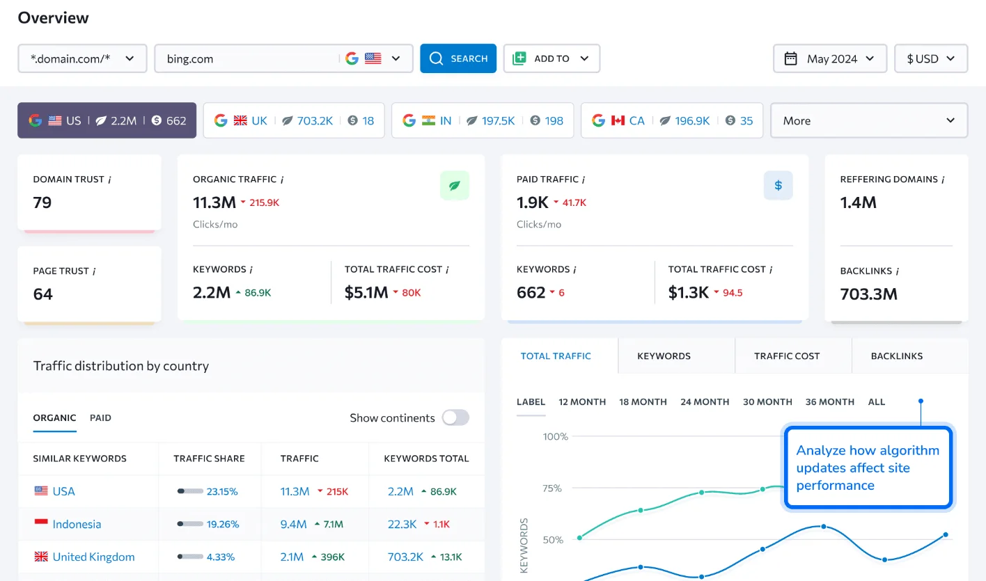 Competitor Analysis Tool