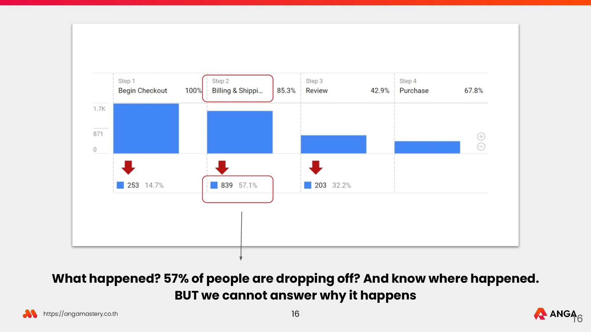 รายละเอียดคอร์สเรียน Comprehensive Google Analytics 4