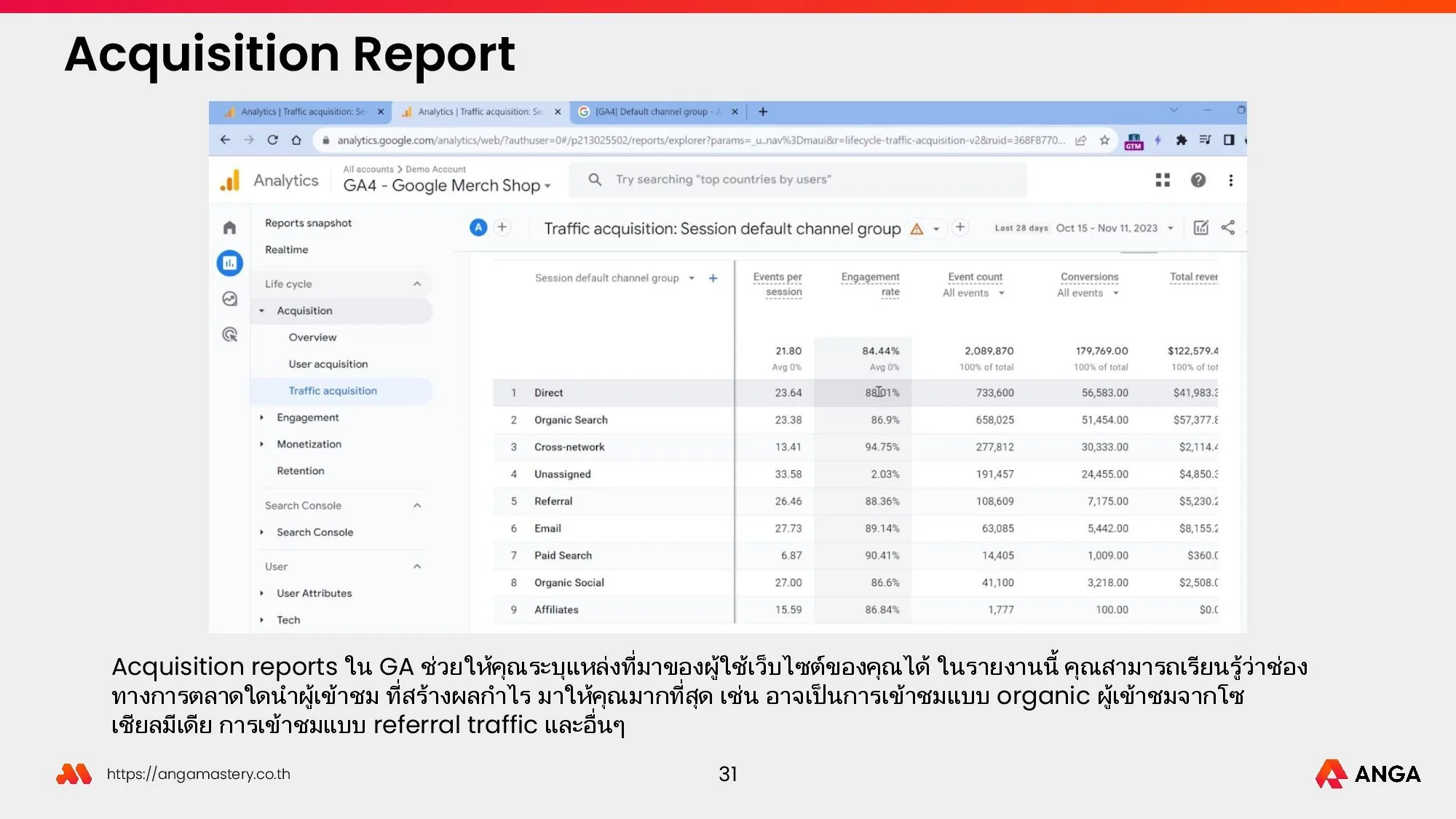 รายละเอียดคอร์สเรียน Comprehensive Google Analytics 4