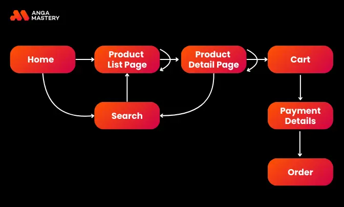 Google Analytics 4 คือ? ทำไมถึงสำคัญต่อธุรกิจของคุณ?