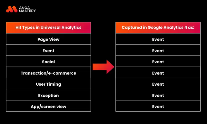 Google Analytics 4 คือ? ทำไมถึงสำคัญต่อธุรกิจของคุณ?