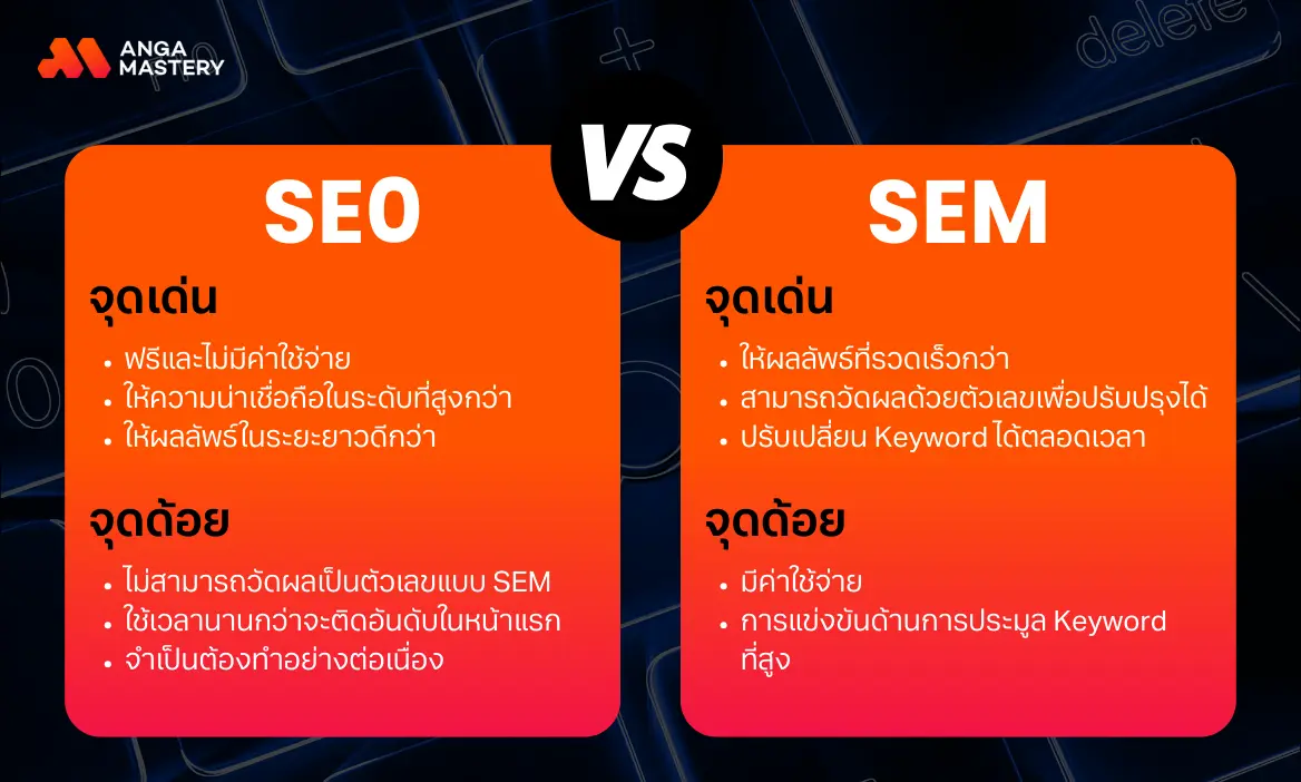 SEO กับ SEM ต่างกันอย่างไร