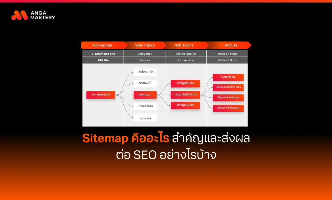 Sitemap คืออะไร สำคัญและส่งผลต่อ SEO อย่างไรบ้าง.webp